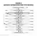 Fig. 02 - Method for producing a product gas having component gas ratio relationships