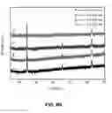 Fig. 07 - Synthesis and functionalization of highly monodispersed iron and Core/Iron oxide shell magnetic particles with broadly tunable diameter