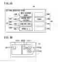 Fig. 03 - Display unit of injection molding machine and display unit display method