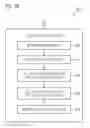 Fig. 07 - Method, Tire-Mounted TPMS Component, and Machine Readable Storage or Computer Program for Determining a Duration of at Least one Contact Patch Event of a Rolling Tire