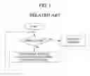 Fig. 02 - Method of compensating for level of headlamp by using lane departure warning system (LDWS)