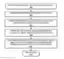Fig. 01 - Distributed and reconfigurable aerial vehicle configuration