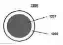 Fig. 01 - Increase in silicon content in the preparation of quartz glass