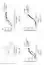 Fig. 02 - PKM2 modulators and methods for their use