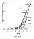 Fig. 35 - Centrally active and orally bioavailable antidotes for organophosphate exposure and methods for making and using them