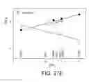 Fig. 41 - Centrally active and orally bioavailable antidotes for organophosphate exposure and methods for making and using them