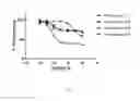 Fig. 04 - Benzothiophene estrogen receptor modulators