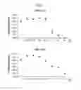 Fig. 04 - N-acylurea derivative and composition comprising same for prevention or treatment of cardiovascular disease