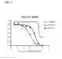 Fig. 02 - Pyrazolopyrimidinone compounds and uses thereof