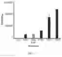 Fig. 06 - System and method of optogenetically controlling metabolic pathways for the production of chemicals
