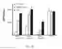 Fig. 10 - System and method of optogenetically controlling metabolic pathways for the production of chemicals