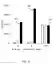Fig. 11 - System and method of optogenetically controlling metabolic pathways for the production of chemicals