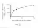 Fig. 14 - System and method of optogenetically controlling metabolic pathways for the production of chemicals