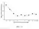Fig. 18 - System and method of optogenetically controlling metabolic pathways for the production of chemicals