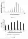 Fig. 20 - System and method of optogenetically controlling metabolic pathways for the production of chemicals