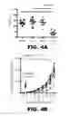 Fig. 22 - Compositions and methods for targeted cytokine delivery