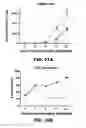Fig. 85 - Compositions and methods for targeted cytokine delivery