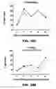 Fig. 89 - Compositions and methods for targeted cytokine delivery
