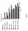 Fig. 09 - Method of treating graft versus host disease with an interleukin-2 mutein