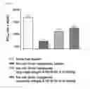 Fig. 09 - Glucagon derivative, conjugate thereof, composition comprising same, and therapeutic use thereof