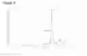 Fig. 06 - Antibody frameworks