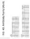 Fig. 48 - yeast cultures comprising reduced antibody-associated variants