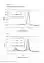 Fig. 09 - Immunoglobulin frameworks which demonstrate enhanced stability in the intracellular environment and methods of identifying same