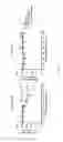 Fig. 10 - Antibody drug conjugates