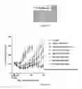 Fig. 12 - Antibody drug conjugates