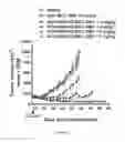 Fig. 13 - Antibody drug conjugates