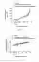 Fig. 15 - Antibody drug conjugates