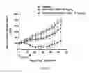 Fig. 18 - Antibody drug conjugates