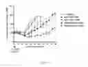 Fig. 19 - Antibody drug conjugates