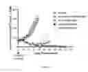 Fig. 20 - Antibody drug conjugates