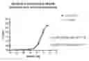 Fig. 01 - Humanized anti-rage antibody