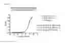 Fig. 08 - Humanized anti-rage antibody