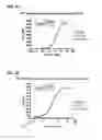 Fig. 09 - FULLY HUMAN ANTIBODIES TO BTLA