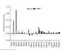 Fig. 01 - Plectin-1 binding antibodies and uses thereof