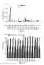 Fig. 02 - Plectin-1 binding antibodies and uses thereof