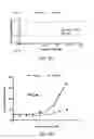 Fig. 03 - Plectin-1 binding antibodies and uses thereof