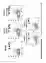 Fig. 02 - Chimeric antigen receptors