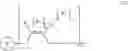 Fig. 28 - End group functionalization agents for polydiene