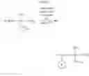 Fig. 69 - End group functionalization agents for polydiene