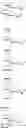 Fig. 32 - Unbridged indacenyl metallocenes