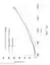 Fig. 07 - Photopolymer composition and application thereof