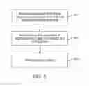 Fig. 04 - Methods for selective expansion of γδ T-cell populations and compositions thereof