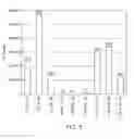 Fig. 06 - Methods for selective expansion of γδ T-cell populations and compositions thereof