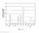 Fig. 08 - Methods for selective expansion of γδ T-cell populations and compositions thereof