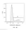 Fig. 52 - Methods for selective expansion of γδ T-cell populations and compositions thereof
