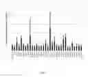 Fig. 03 - MODULATION OF T LYMPHOCYTES